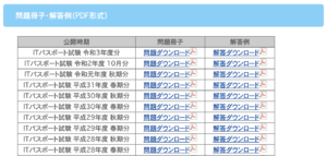 Itパスポート試験対策 試験傾向 覚えておきたい計算式と用語まとめ 一発合格しました とある猫好きの宇宙blog